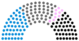 Diagramme