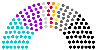 Diagramme