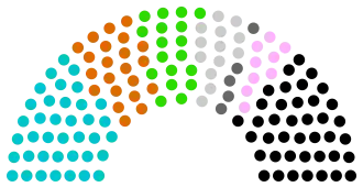 Diagramme