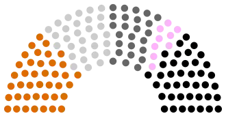 Diagramme