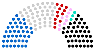 Diagramme
