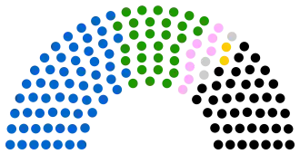 Diagramme