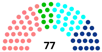 Diagramme