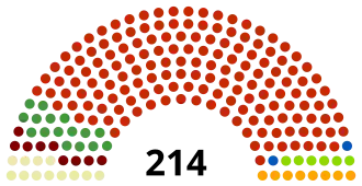 Diagramme