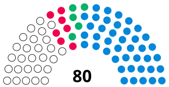 Diagramme