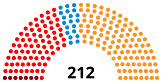 Diagramme