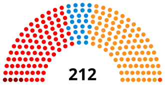 Diagramme