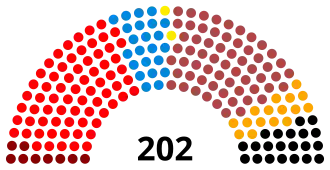 Diagramme