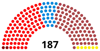 Diagramme