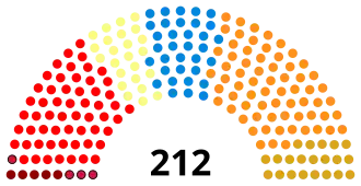 Diagramme