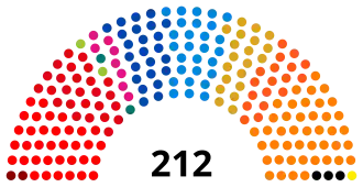 Diagramme