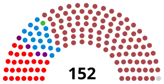 Diagramme