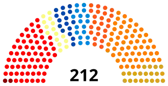 Diagramme