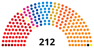 Diagramme