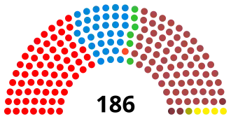 Diagramme