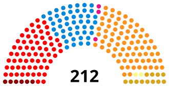 Diagramme
