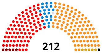 Diagramme