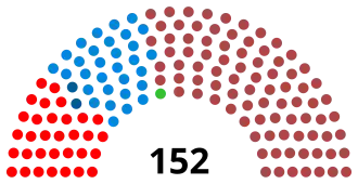 Diagramme