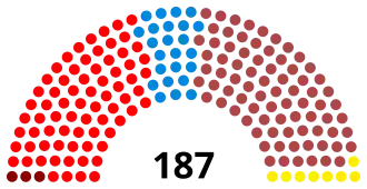 Diagramme