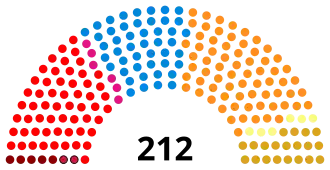 Diagramme