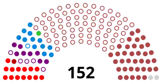 Diagramme
