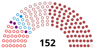 Diagramme