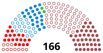 Diagramme