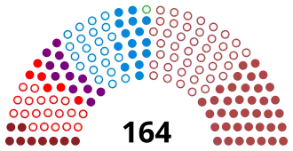 Diagramme