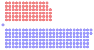 Diagramme