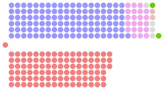 Diagramme