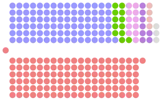 Diagramme