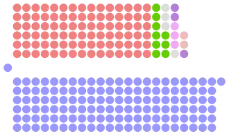 Diagramme