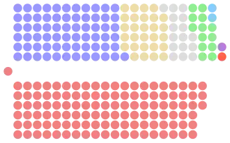 Diagramme