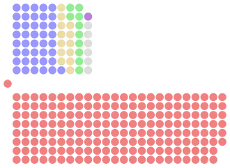 Diagramme