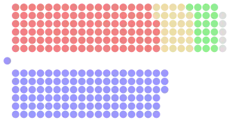 Diagramme