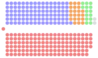 Diagramme
