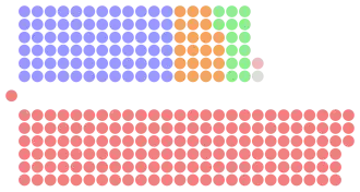 Diagramme