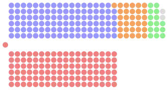 Diagramme