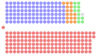 Diagramme