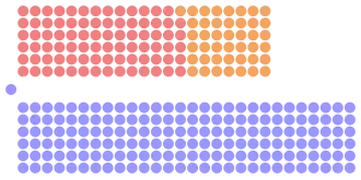 Diagramme