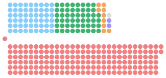 Diagramme