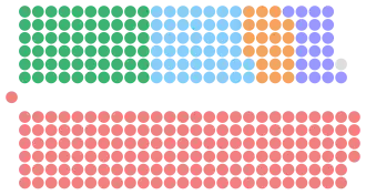 Diagramme