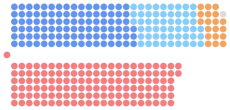 Diagramme