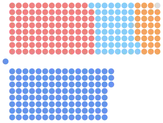 Diagramme