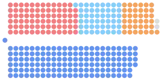 Diagramme