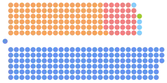 Diagramme