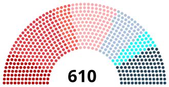 Diagramme
