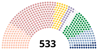 Diagramme