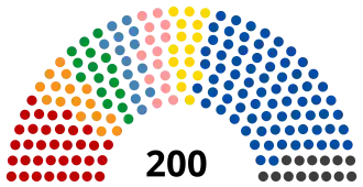 Diagramme