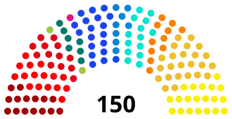Diagramme
